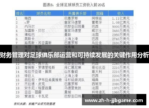 财务管理对足球俱乐部运营和可持续发展的关键作用分析 财务管理对足球俱乐部运营和可持续发展的关键作用分析
