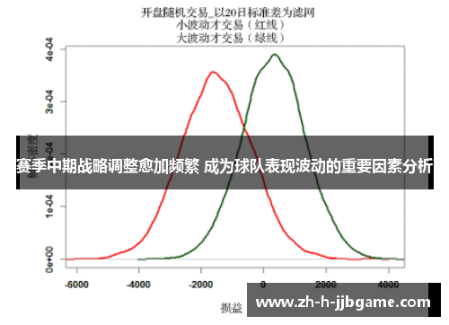 赛季中期战略调整愈加频繁 成为球队表现波动的重要因素分析