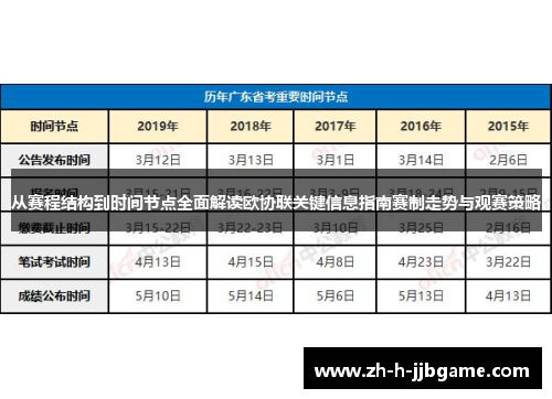 从赛程结构到时间节点全面解读欧协联关键信息指南赛制走势与观赛策略