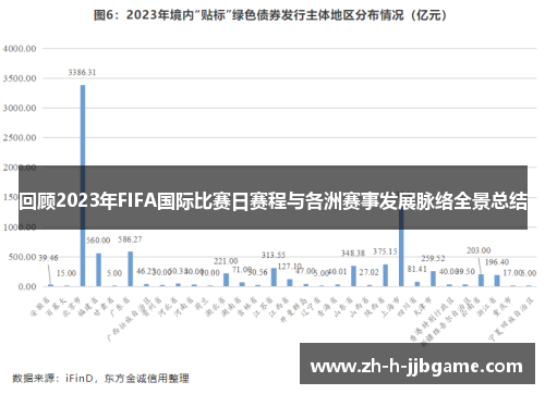 回顾2023年FIFA国际比赛日赛程与各洲赛事发展脉络全景总结