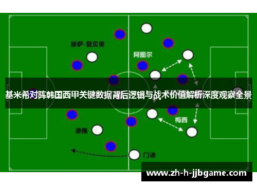 基米希对阵韩国西甲关键数据背后逻辑与战术价值解析深度观察全景 基米希对阵韩国西甲关键数据背后逻辑与战术价值解析深度观察全景