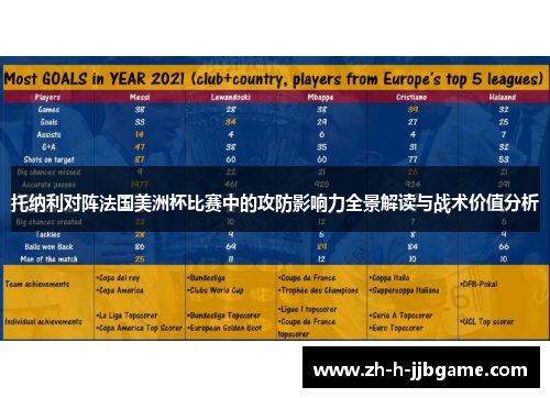 托纳利对阵法国美洲杯比赛中的攻防影响力全景解读与战术价值分析