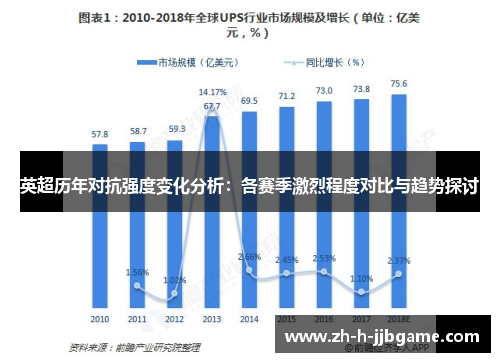 英超历年对抗强度变化分析：各赛季激烈程度对比与趋势探讨