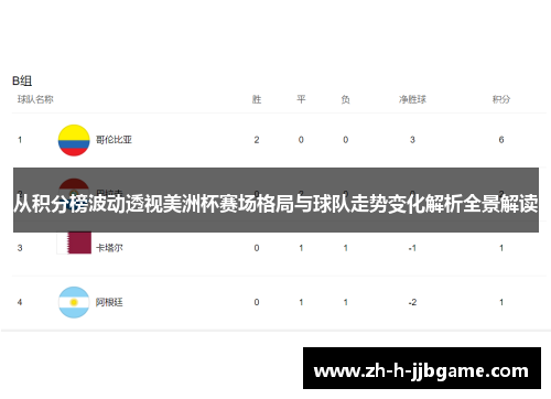 从积分榜波动透视美洲杯赛场格局与球队走势变化解析全景解读 从积分榜波动透视美洲杯赛场格局与球队走势变化解析全景解读