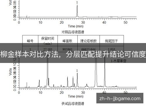 柳金样本对比方法，分层匹配提升结论可信度