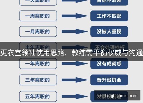 更衣室领袖使用思路,教练需平衡权威与沟通 更衣室领袖使用思路,教练需平衡权威与沟通